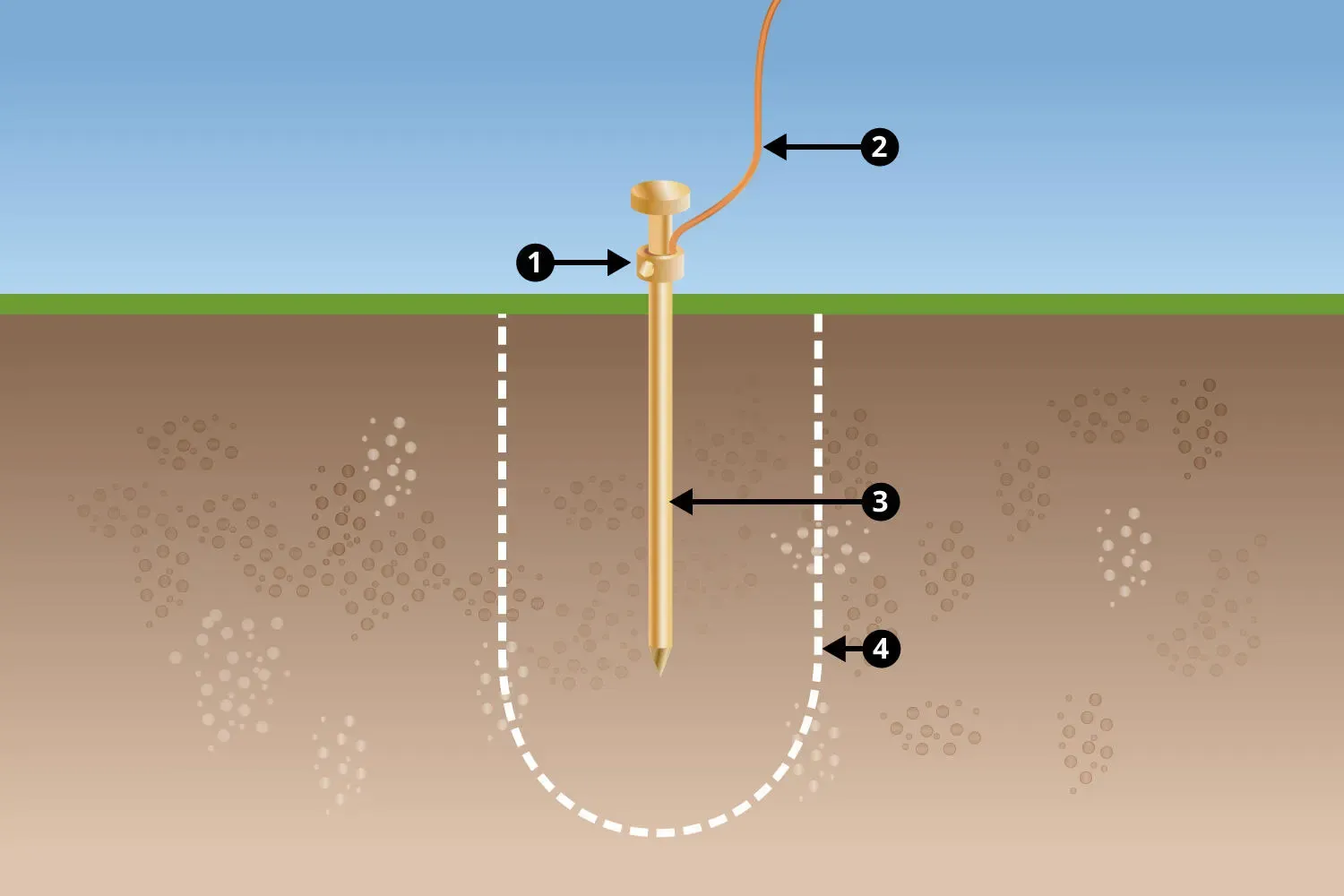 Piri Reis Topraklama Hattı